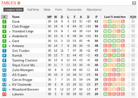 belgium second division football league table